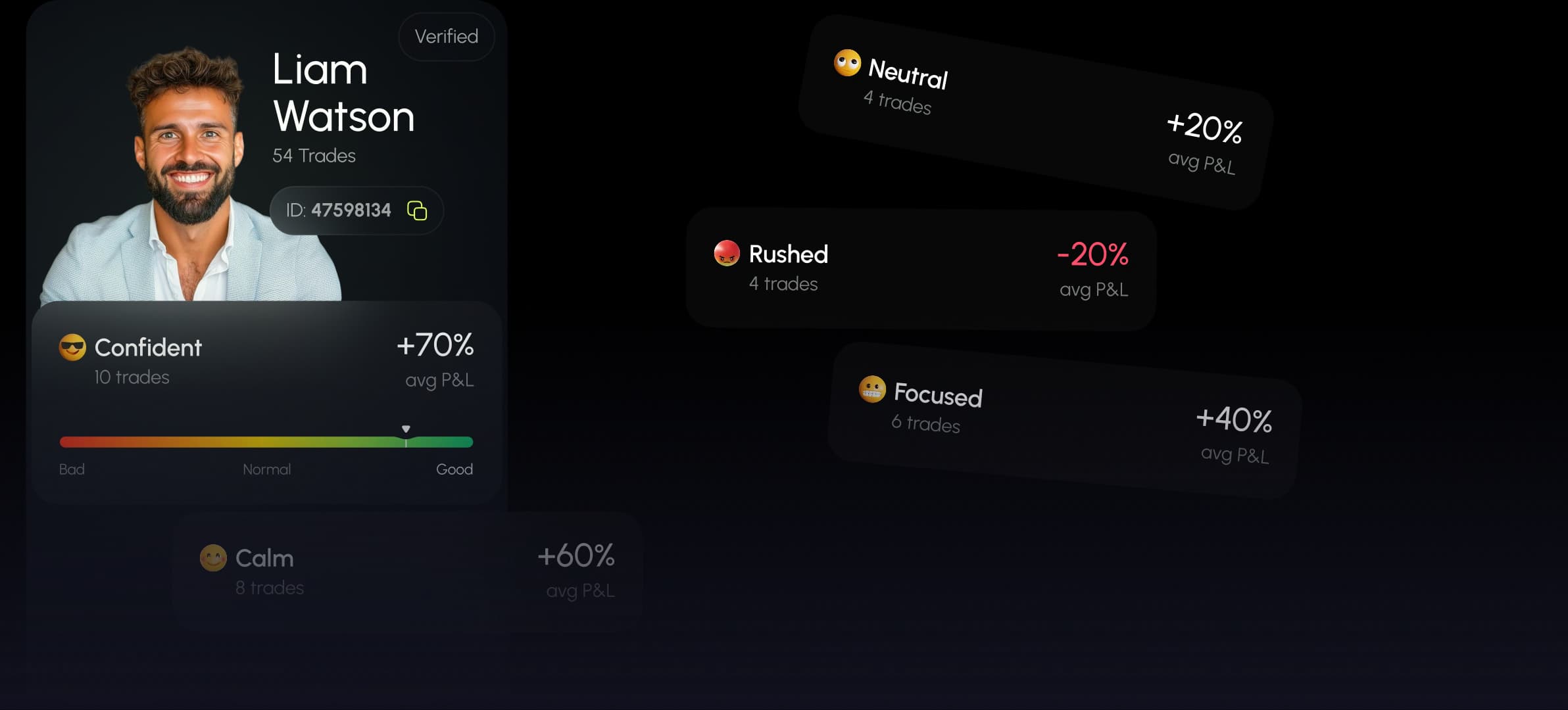 Psychology tracker with emotional performance scoring